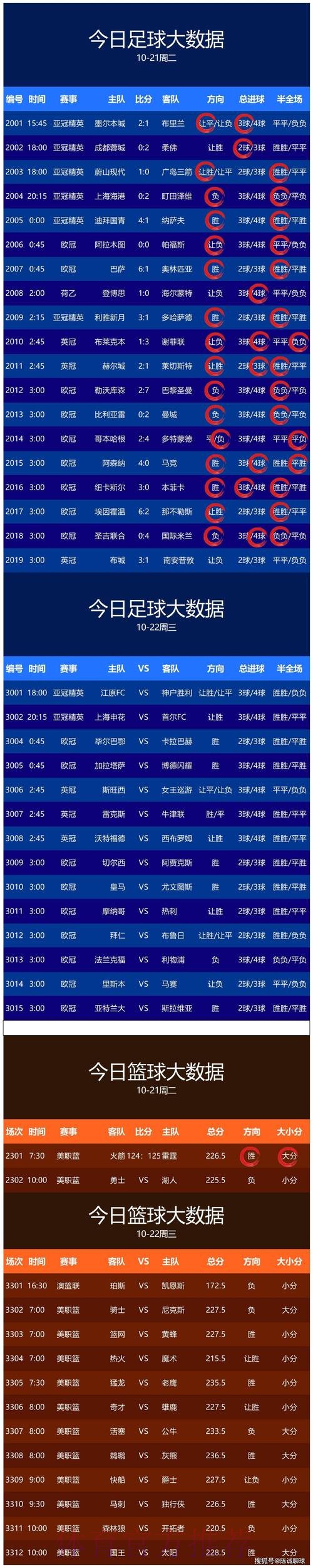 世界杯预测在线 世界杯预测在线